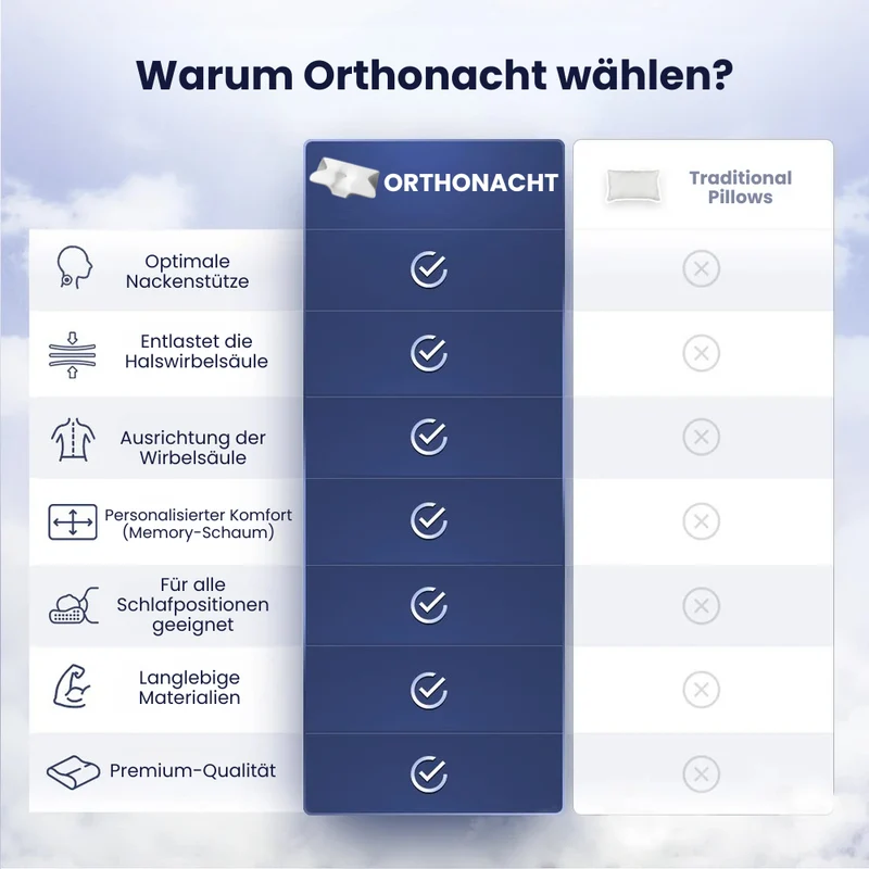 Orthopädisches Kissen – Orthonacht