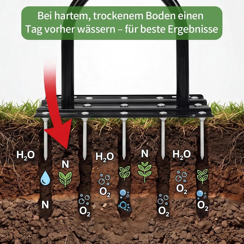 EYMPEU Rasenlüfter mit 15 Stahlspitzen, 2-in-1 Rasenbelüfter mit 6 Rückholfedern, Manueller Aerifizi