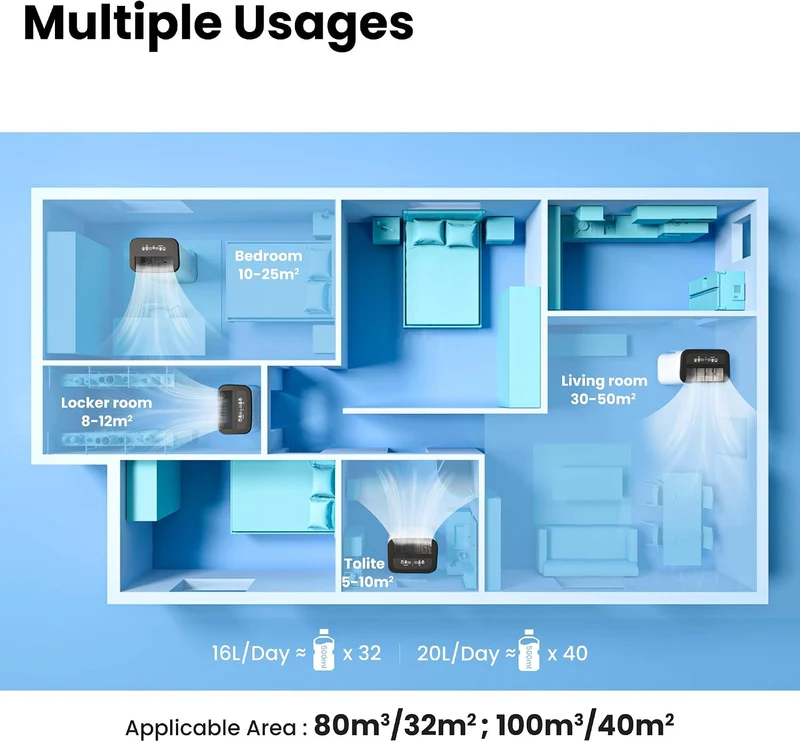 COMFEE' Luftentfeuchter 20L/Tag,Raumgrösse ca. 100m³(40m²),entfeuchter mit 3 Betriebsarten,24H Timer