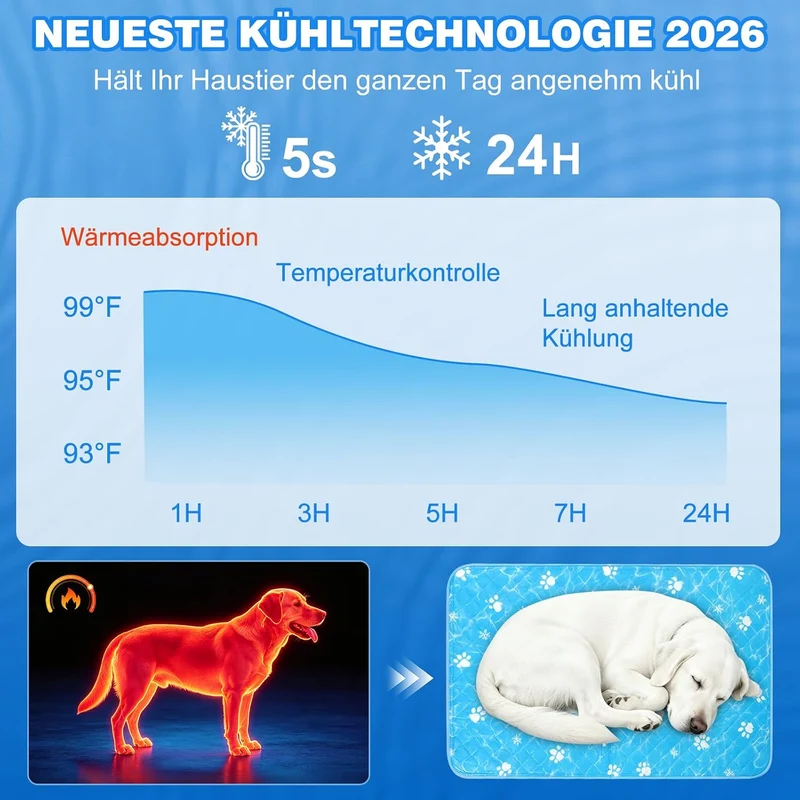 Kühlmatte Hund (60x45cm) Kühlmatte für Hunde und Katze 2026 Selbstkühlende Hundematte für Mittelgros