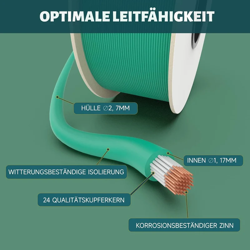 250m Universal Begrenzungskabel für Mähroboter, HAUSPROFI Begrenzungsdraht aus verzinntem Kupfer Beg