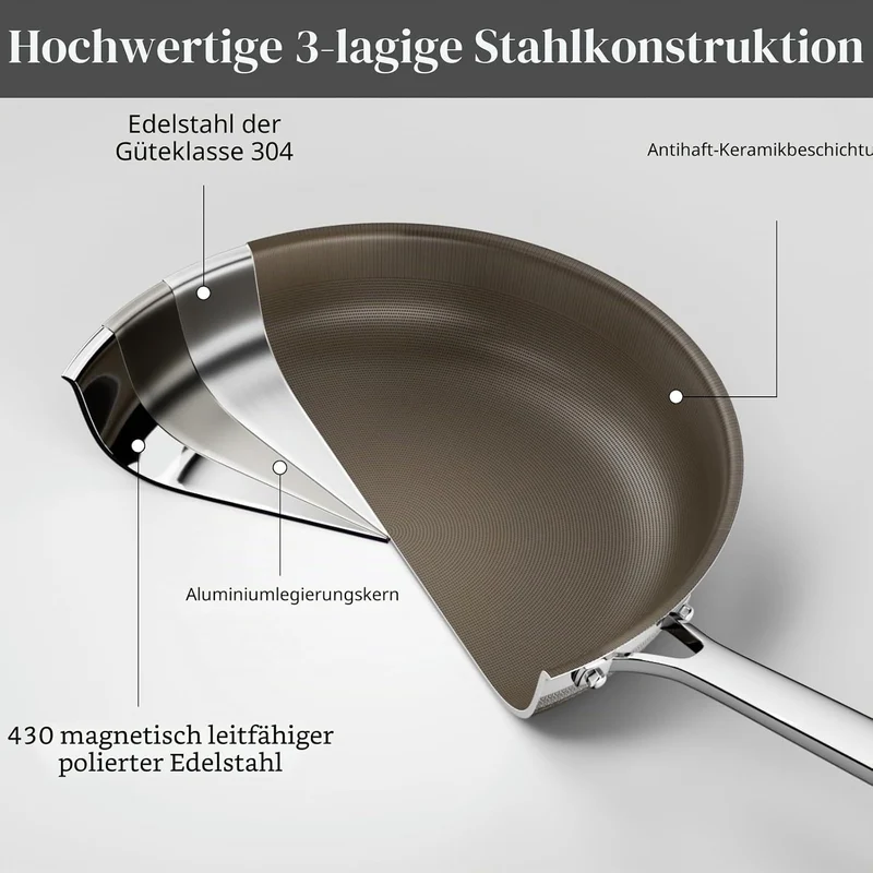 Innerwell Titan Keramik Bratpfanne 28 cm, Induktion Pfanne mit Deckel, Edelstahl Pfanne mit Antihaft