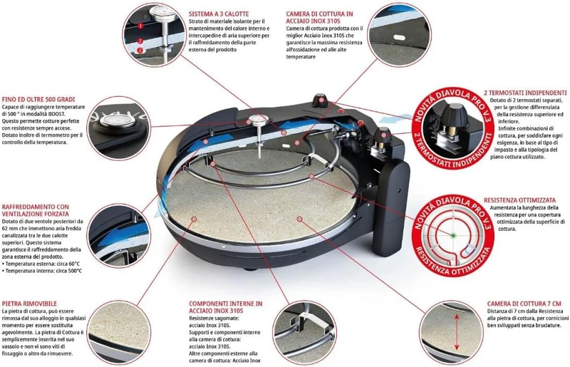Elektrischer Pizzaofen DIAVOLA PRO V 3.0 + Keks für hohe Leistung – 100% Design und Patent Made in I