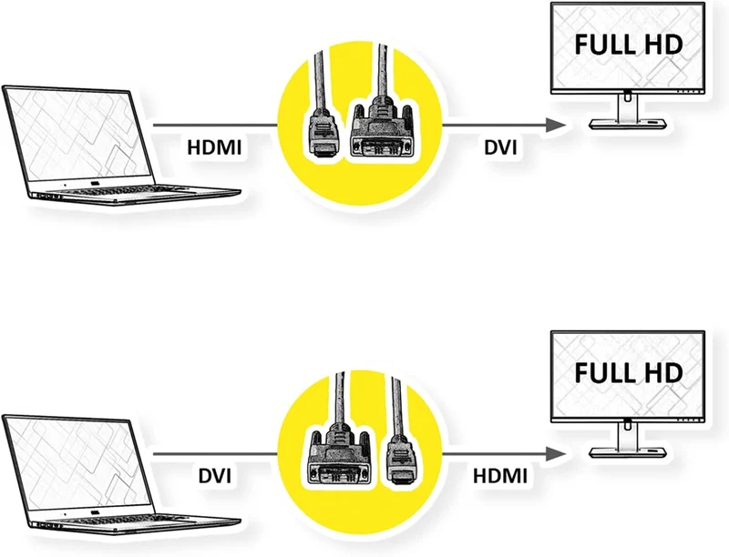 VALUE Kabel DVI (18+1) ST - HDMI ST, schwarz, 5 m, 5 m