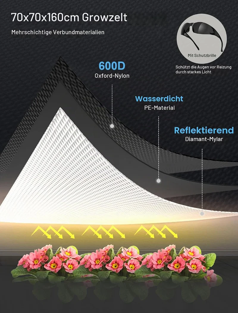 Komplettes Growzelt Set, 70x70x160cm Growbox, Growzelt-System mit 100W LED-Wachstumslicht, automatis