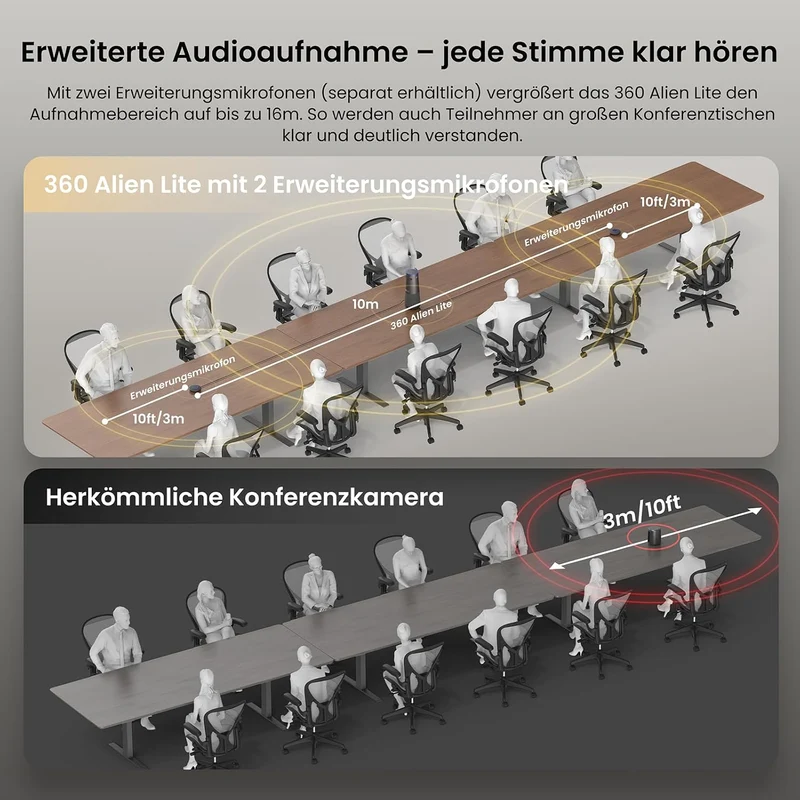 NEARITY 360 Alien Lite 4K Videokonferenz-Webcam mit Mikrofon & Lautsprecher Hellgrau, Hellgrau