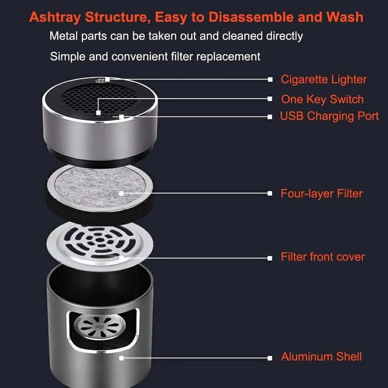 SMOKEFREEZ – USB-betriebener Aschenbecher mit HEPA-Filter & Ionisator
