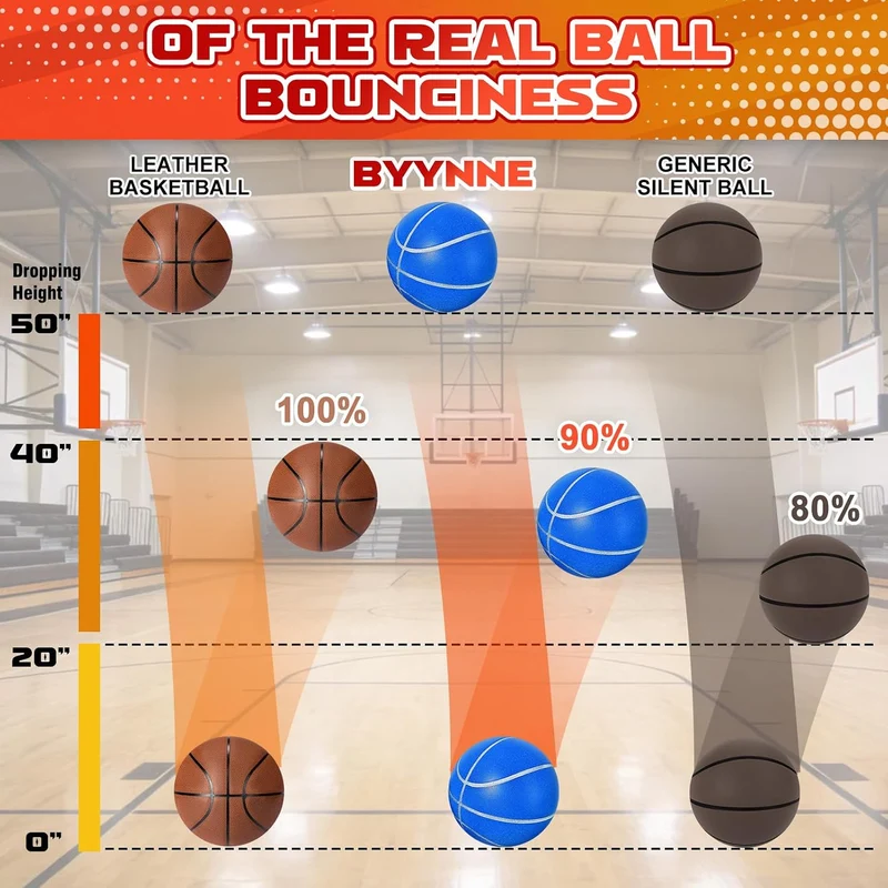 Silent Basketball Grösse 7 (74.9 cm) - Geräuschloser Indoor-Basketball für leises Dribbling und Indo