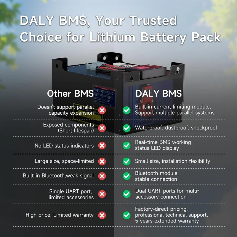 DALY BMS 4S 12V 150A + 1A Aktiver Balancer + Bluetooth-Modul 150A+BT+1A Balancer, 150A+BT+1A Balance