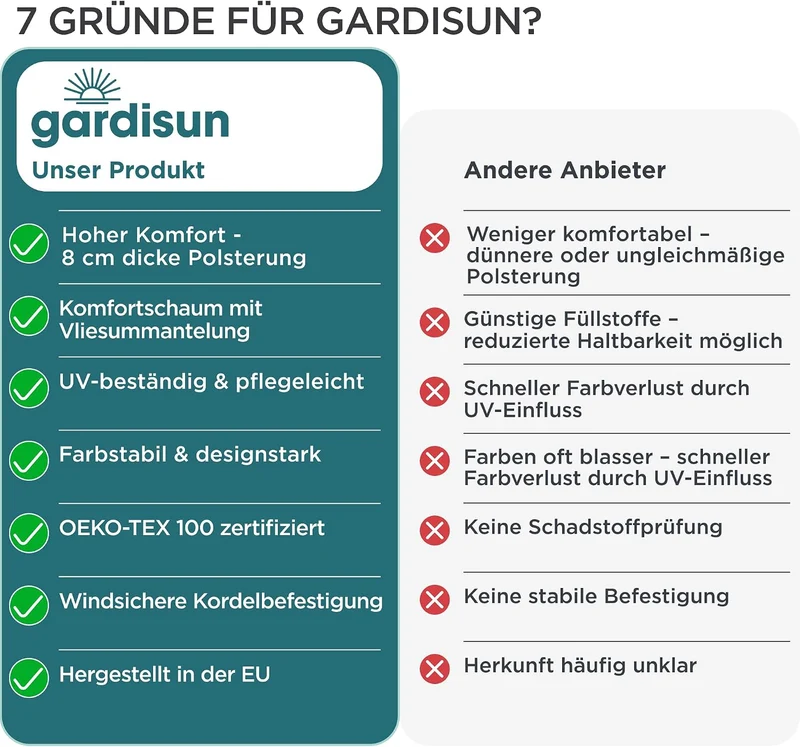 Gartenstuhlauflagen Niedriglehner, 4er Set, Rot kariert Rot Kariert 4-Stück, Rot Kariert 4-Stück