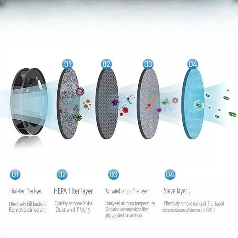 AIRNOVA – Tragbarer Rauchloser Aschenbecher mit HEPA-Filter & USB-Akku