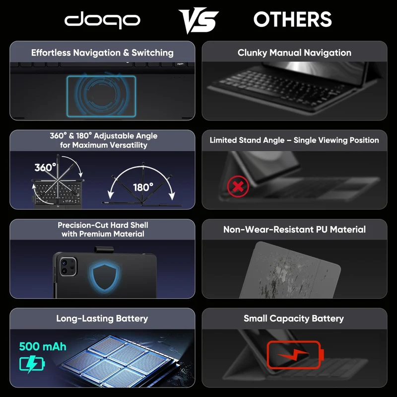 doqo iPad mini 7 A17 Pro & Mini 6 Tastatur Hülle mit Trackpad,360° drehbar Französisches Layout Meta