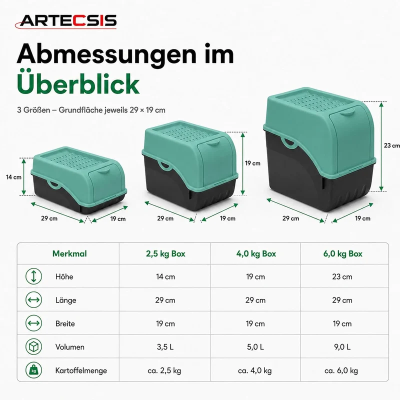 ARTECSIS® 1 x Kartoffel Aufbewahrungsbox mit Deckel für 4 kg Kartoffeln (mintgrün) - Vorratsbehälter