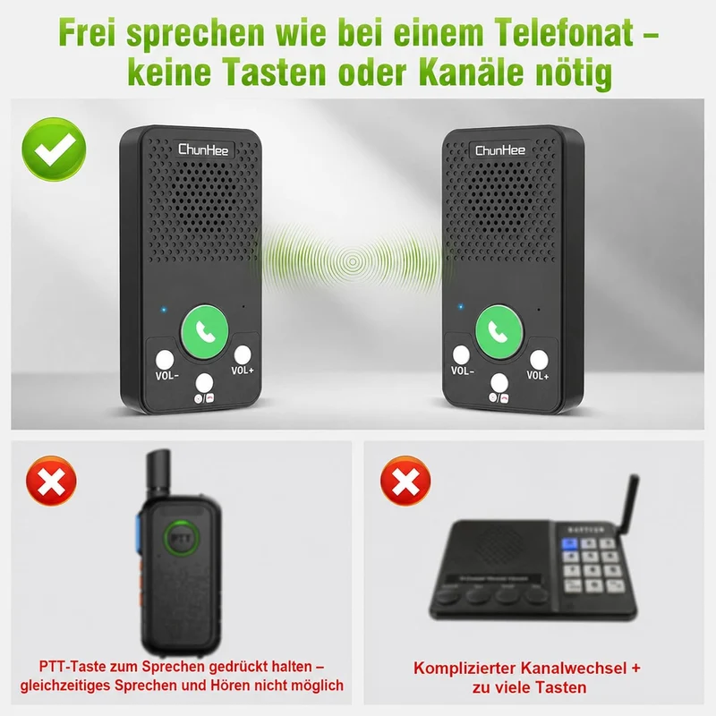 ChunHee Senioren Gegensprechanlage für Zuhause, Kabelloses Intercom 2er Set | Schnelle Hilfe per Tas