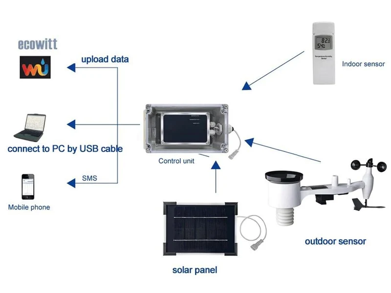 MISOL 4G Wetterstation, Datenübersicht, SMS-Nachricht, WCDMA, GSM, Grau