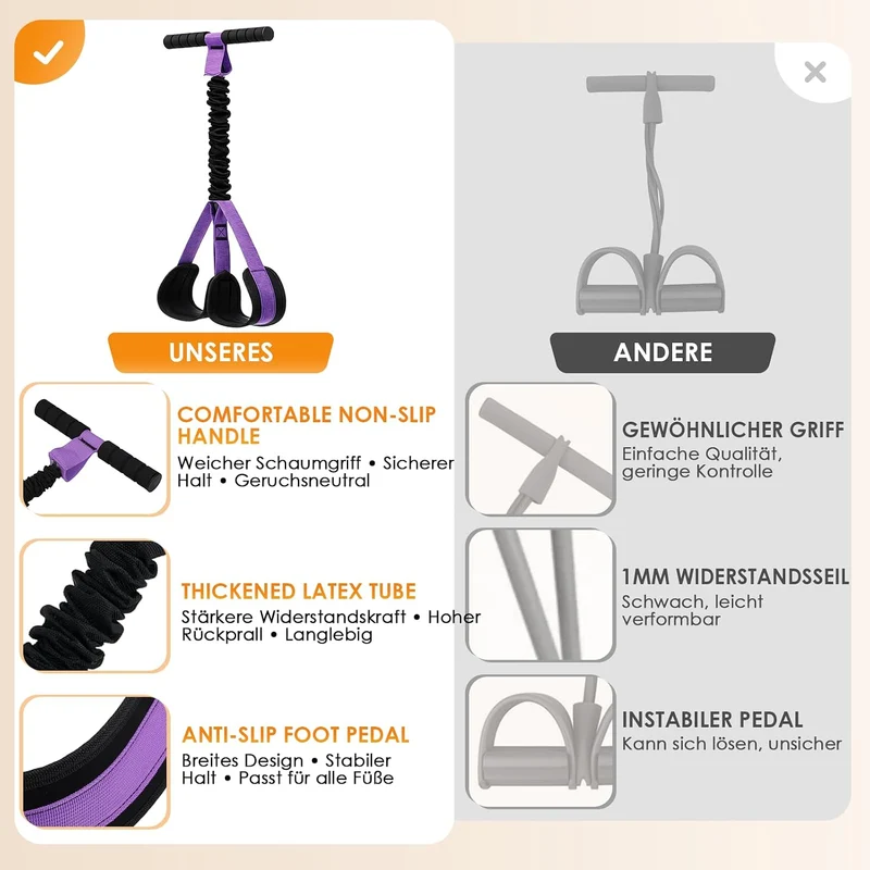 TOMSHOO Pedal Widerstandsbänder mit Griff, Multifunktions Bauchtrainer für Zuhause, Bodybuilding Exp