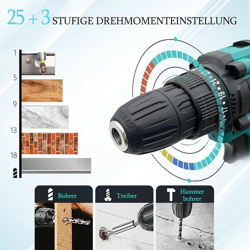 21V Akku Bohrschrauber Set,Ersatz für Makita 18V Akku, Akkuschrauber mit 2x 5.5AH Akku & Ladegerät,