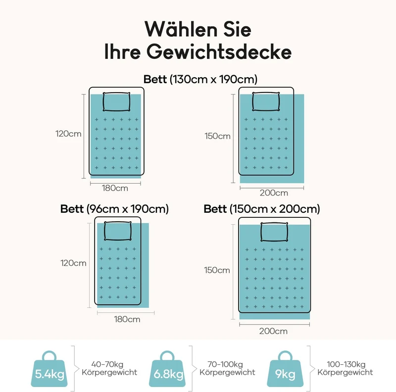 Cottonblue Gewichtsdecke 120x180cm 5.5kg- Sherpa Fleece Entspannungsdecke Erwachsene Zur Verbesserun