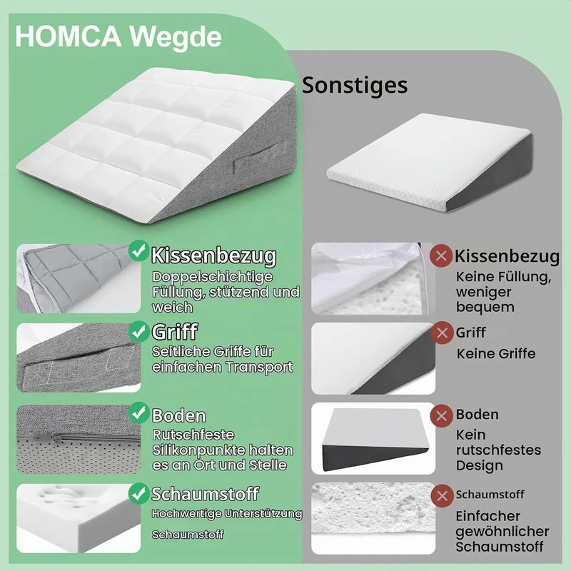 HOMCA Keilkissen Bett und Sofa, Lesekissen mit Rückenstütze, Abnehmbar | Ergonomisches Multiposition