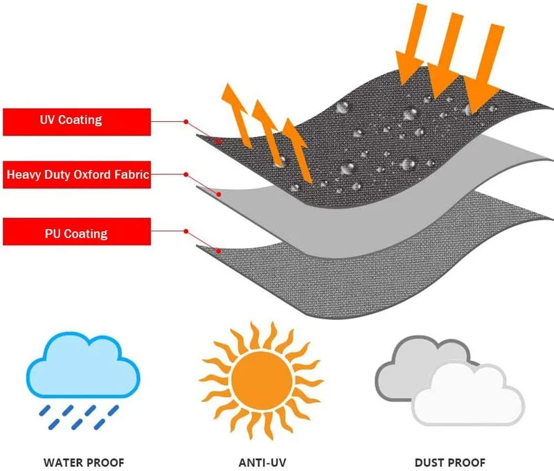 LZQpearl Schutzhülle Für Sonnenschirm, wasserdichte Sonnenschirm Abdeckung, Hochfeste, Reissfeste Ox