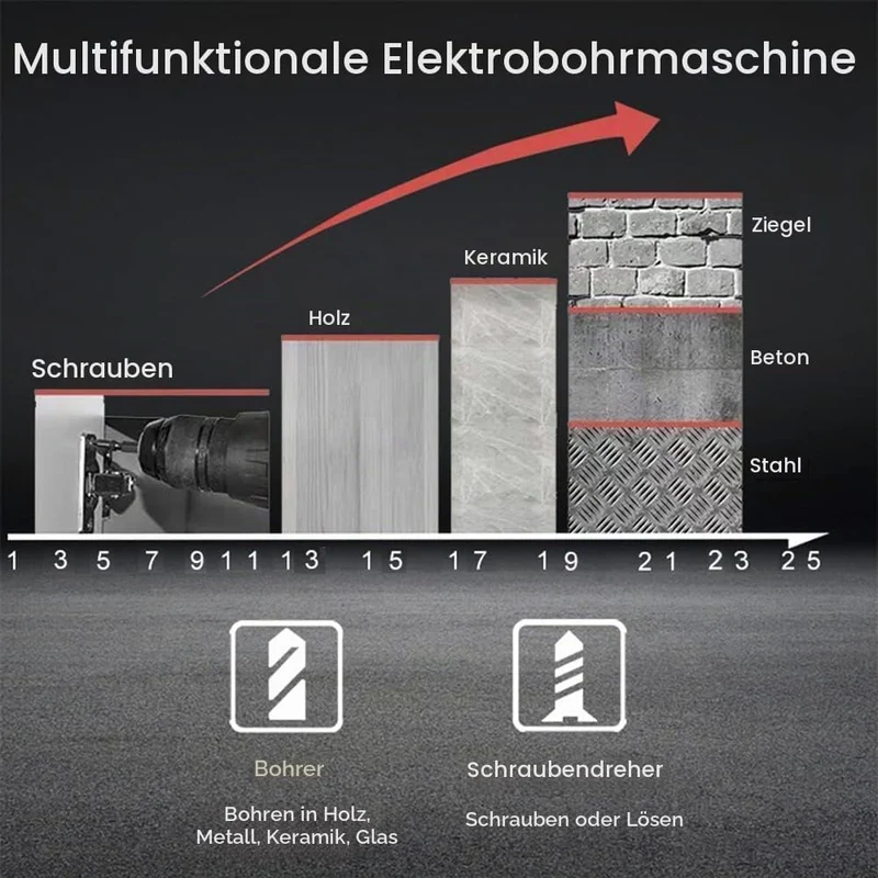 Akku-Bohrmaschine Akku-Schlagbohrschrauber mit 2x1500mAh Lithiumbatterie, 21V Akkuschrauber 45Nm Dre