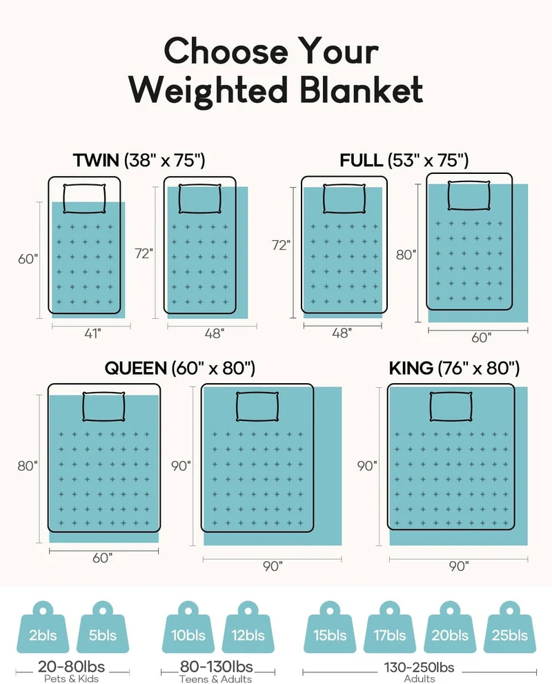 Cottonblue Sherpa-Fleece-Gewichtsdecke, 120 cm x 180 cm, 5,5 kg, für Doppelbett, Plüsch-Bettdecke fü