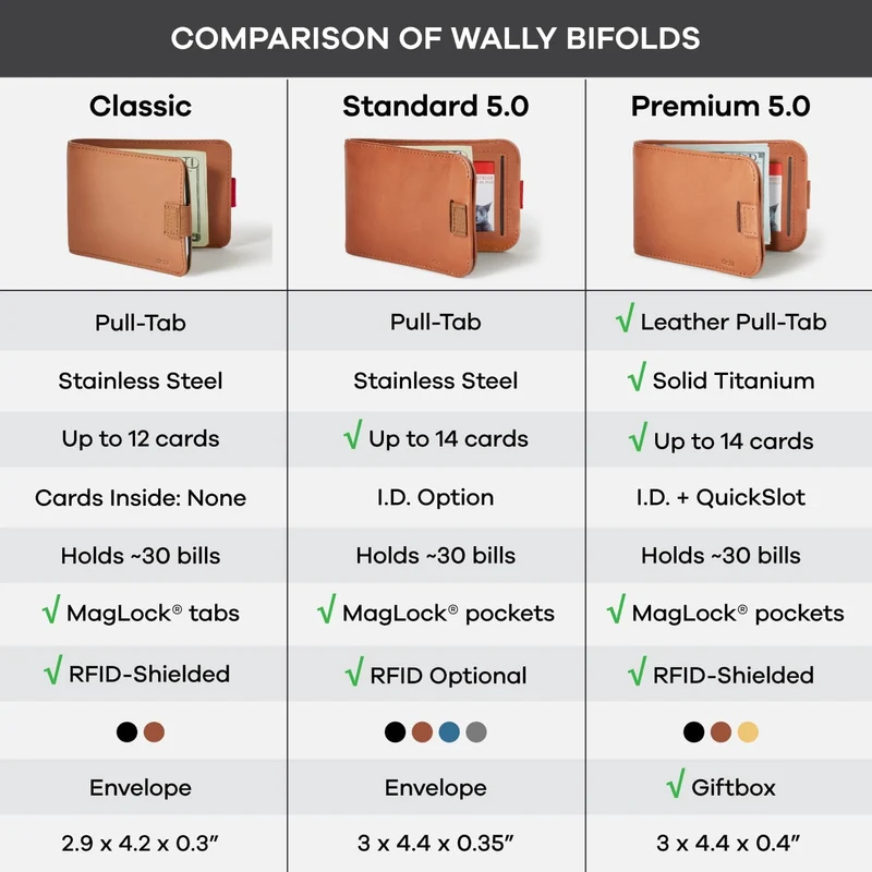 Distil Union Wally | Slim Bifold Wallets for Men - Minimalistische Bifold Wallets mit Geldklammer Br