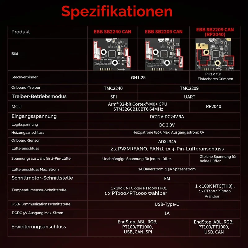 BIGTREETECH EBB SB2209 CAN V1.0（RP2040）