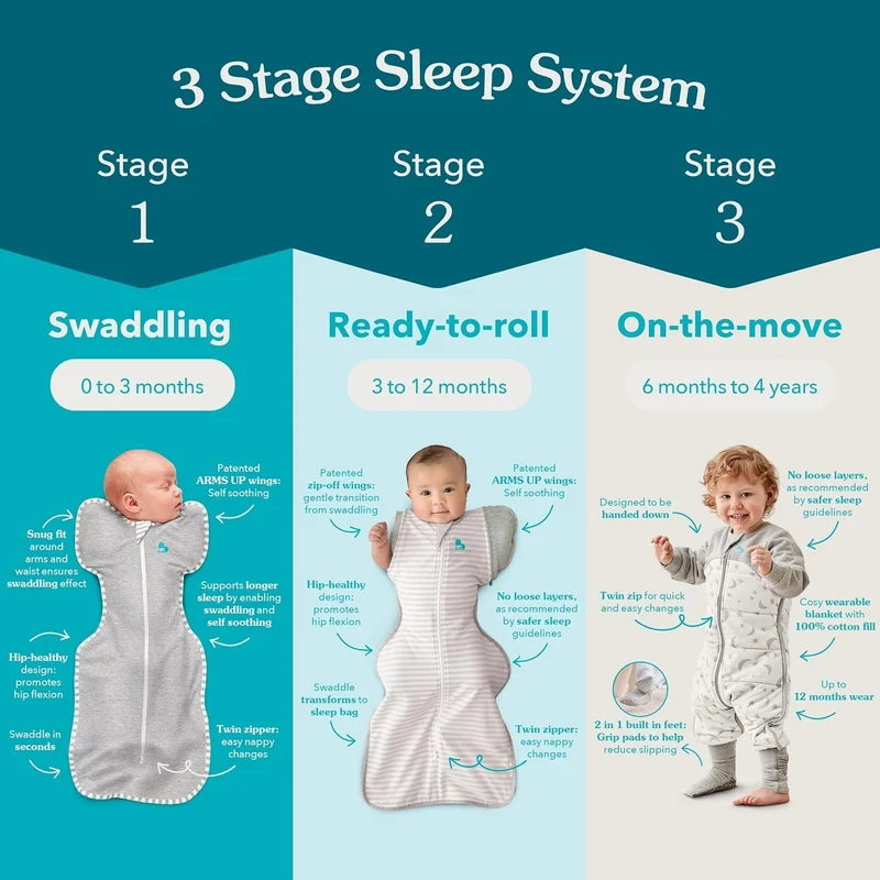 Love To Dream Pucksack, Baby Erstausstattung Neugeboren (2,2-3,8kg), ideal für Moderate Temperaturen
