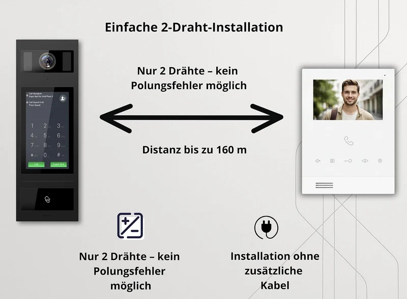 SCHUTZER Video-Türsprechanlage mit Kamera für 9 Familienhaus – kabelgebundene Türsprechanlage mit 9X
