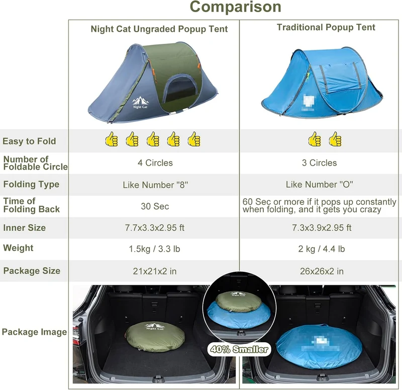 Night Cat Wurfzelt 1 Man Wasserdicht: Pop Up Camping Zelt für Outdoor Sport Picknick Reisen Wandern