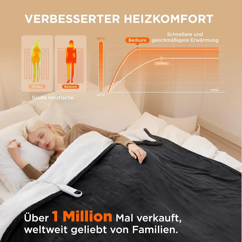 BEDSURE Heizdecke Wärmedecke Elektrische Kuscheldecke - mit Abschaltautomatik, 6 Heizstufen & 10 Stu