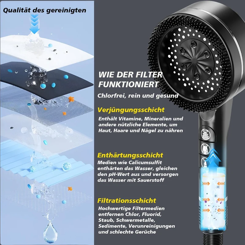 Duschkopf mit Filter, Hochdruck Handbrause mit Filtration in 8 Schichten Grau 1.5M, Grau 1.5M