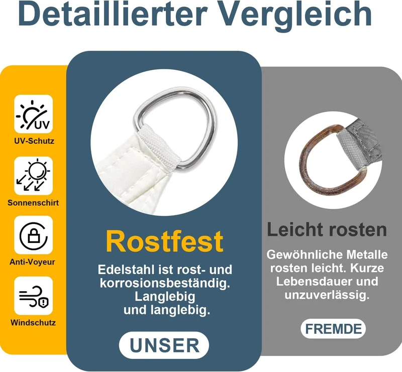 COOL AREA Sonnensegel Wasserdicht Rechteckig 2x4m Sonnenschutz 95% UV Schutz Windschutz,Wasserabweis