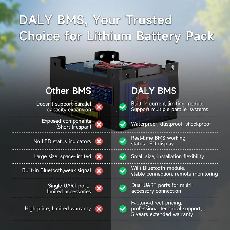 DALY BMS Balance 24V 150A Display – Smart 1A Active Balance BMS 8S mit 3 Zoll LCD Toucscreen WiFi Bl