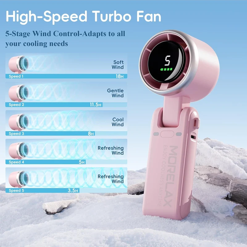 Morelax Tragbarer Turbo Handventilator, 5-stufiger, LED-Display, 4000mAh Akku USB Aufladbar, 3-in-1