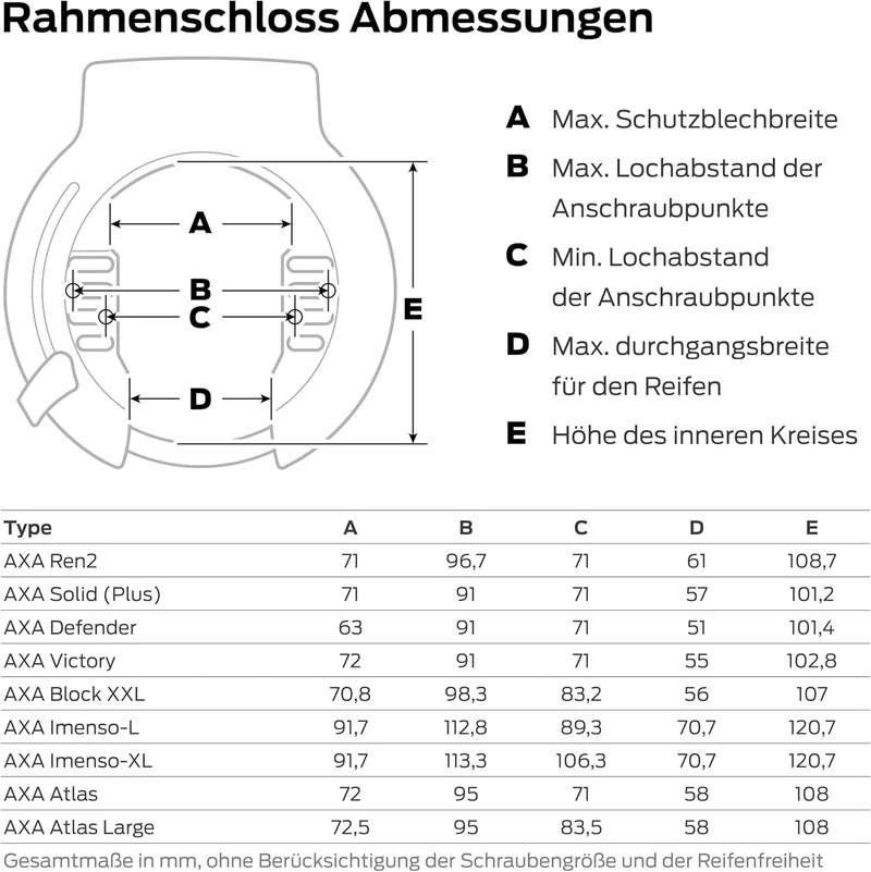 AXA Atlas Large Retractable + ULC 130 Einsteckkette + Satteltasche – Rahmenschloss Set – Sicherheits