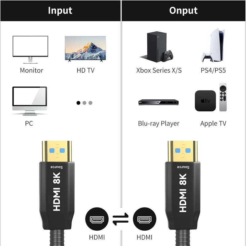 8K HDMI Glasfaserkabel 0.8M, HDMI 2.1 Kabel 48Gbps Ultra High Speed,In Wall CL3 Rated,AOC 8K@60Hz,4K