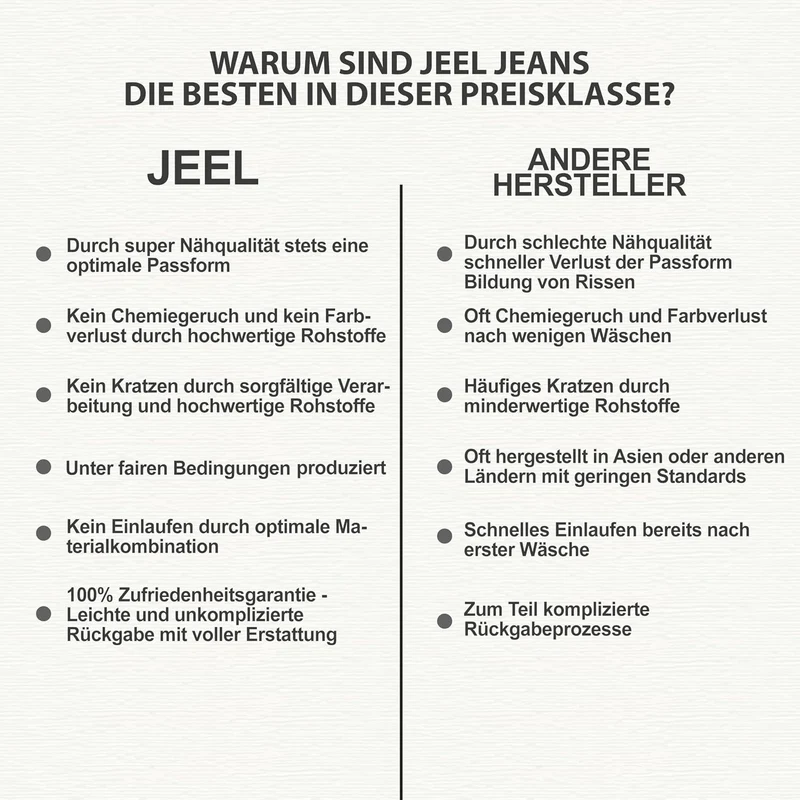 JEEL Herren-Jeans - Regular-Fit Straight-Cut 30W / 38L 08-weiss, 30W / 38L 08-weiss