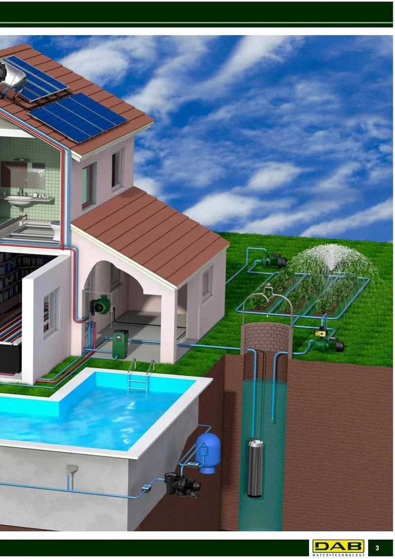 DAB PULSAR 40/50 M-NA 1 HP Einphasige Tauchpumpe Wasserverbrauch Wohnen Landwirtschaft Garten Indust