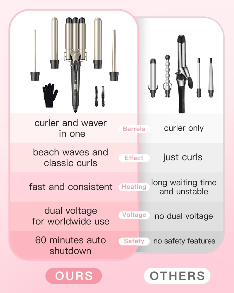 BESTOPE PRO Lockenstab set 5 in 1 Welleneisen - Lockenstäbe 3 Fässer für Grosse Keine Locken Keramik
