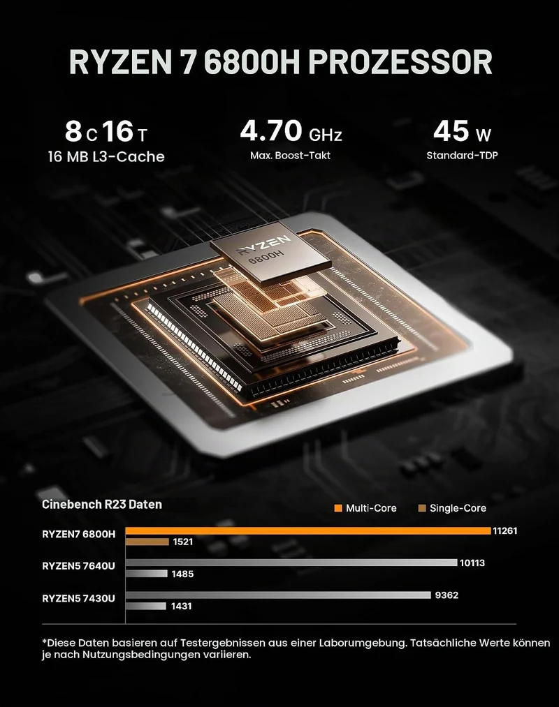 N2 Pro Mini-PC Ryzen 7 6800H (8C/16T, bis 4,7 GHz), 32 GB DDR5, 1TB SSD, WiFi 6E/BT5.2/2,5G LAN, Qua