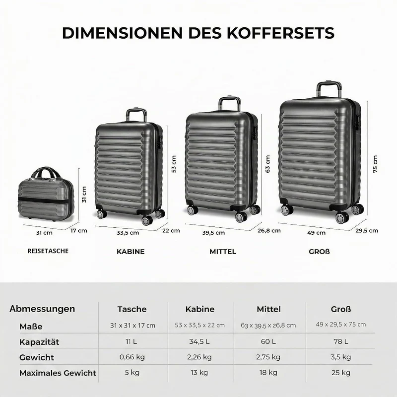 NUMADA - Gepäck-Set und Kulturbeutel 3 Stück Grau, mittel 63cm, klein 53cm und Kulturbeutel, ABS, st