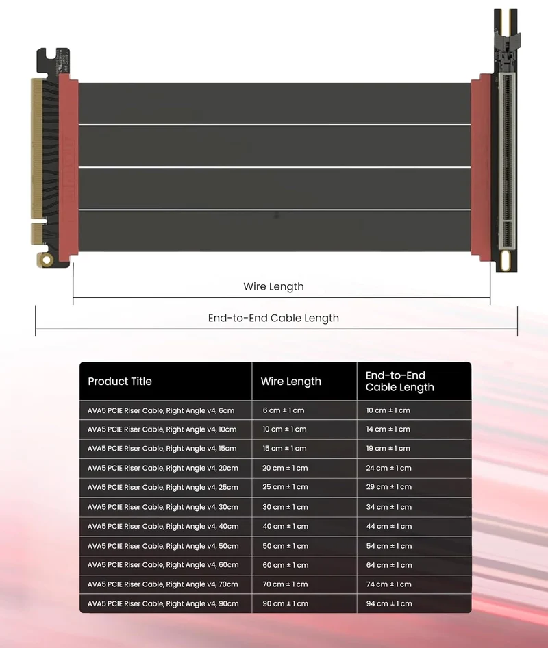 LINKUP - AVA5 PCIE 5.0 Riser-Kabel | RTX5090 RX9070 GPU Bereit | x16 128GB/s Geschwindigkeit | PCIe