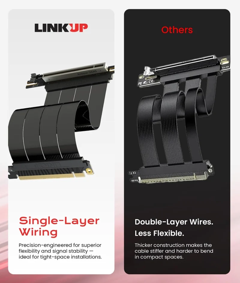 LINKUP - AVA5 PCIE 5.0 Riser-Kabel | RTX5090 RX9070 GPU Bereit | x16 128GB/s Geschwindigkeit | PCIe