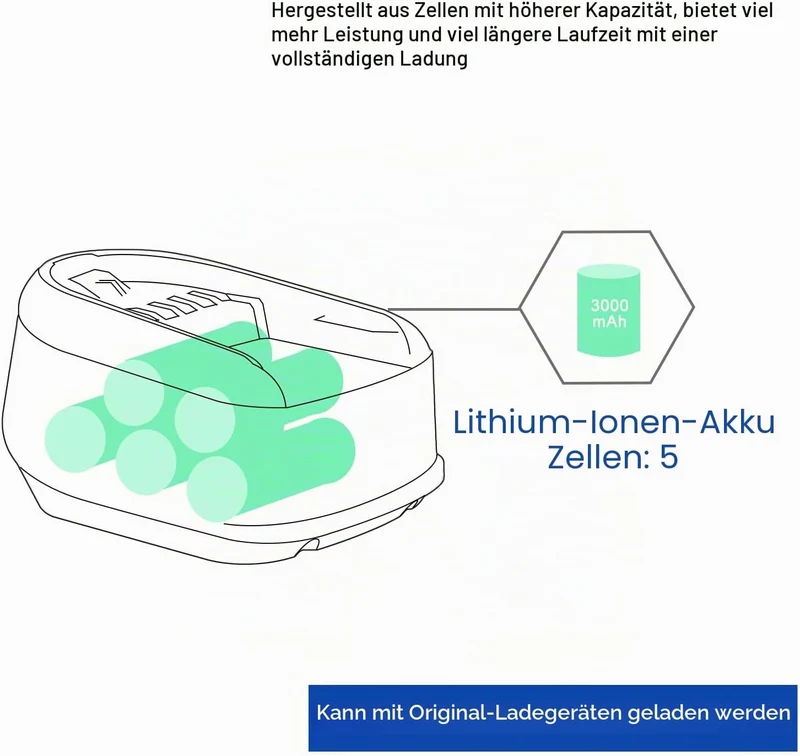 Shentec 18V 3000mAh Li-ion Ersatzakku für Bosch Haus und Garten 18V akku Werkzeuge,für Gardena akku,