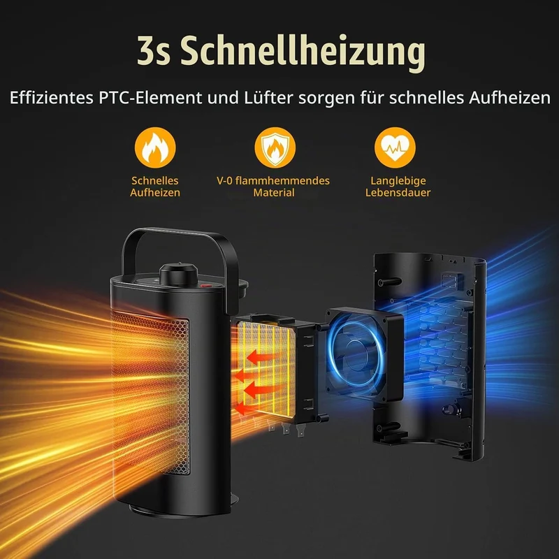 Heizlüfter Energiesparend Leise - 1500W PTC Keramik Heizung Elektrisch, 3 Geschwindigkeit Elektrohei